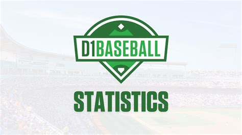 The USA TodayESPN Coaches Poll is voted on by a panel of 31 Division I baseball coaches. . D1baseball stats